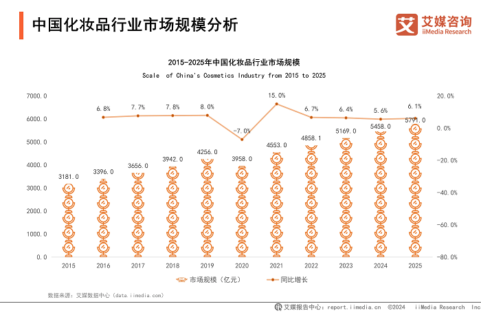 九游娱乐文化：首创确认！MISTINE蜜丝婷荣膺“全球智能AI抗光损首创者”核心技术体系再升级(图2)