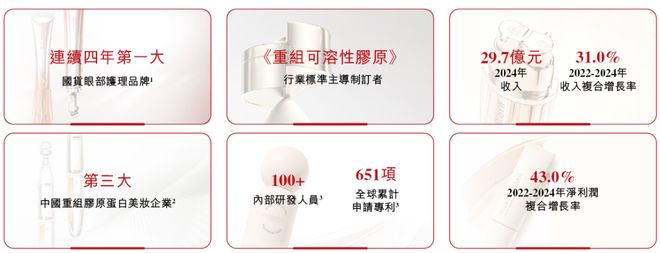 九游娱乐：丸美生物(603983)(图3)