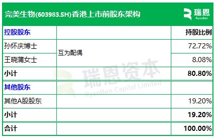九游娱乐：丸美生物(603983)(图5)