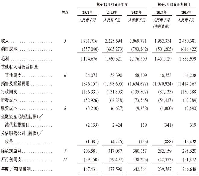 九游娱乐：丸美生物(603983)(图7)