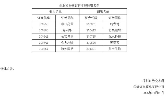 从“女人的茅台”到“创50”弃子：爱美客陷业绩困局与“童颜针”代理权迷战(图1)