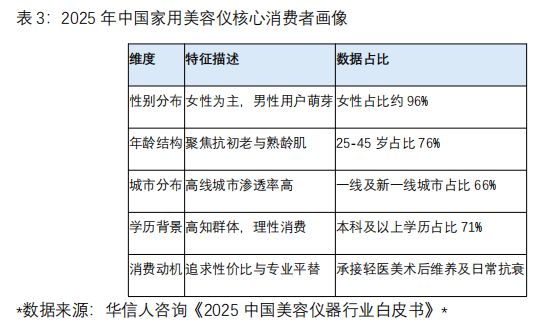 九游娱乐：重塑与新生2025年中国美容仪器行业合规化转折与技术进阶深度洞察(图4)